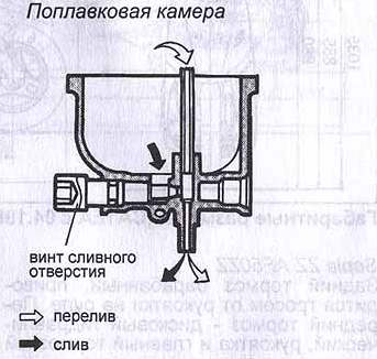 схема камеры