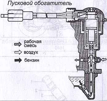 схема обогатителя