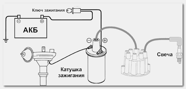 Схема зажигания скутера 4т 139 qmb